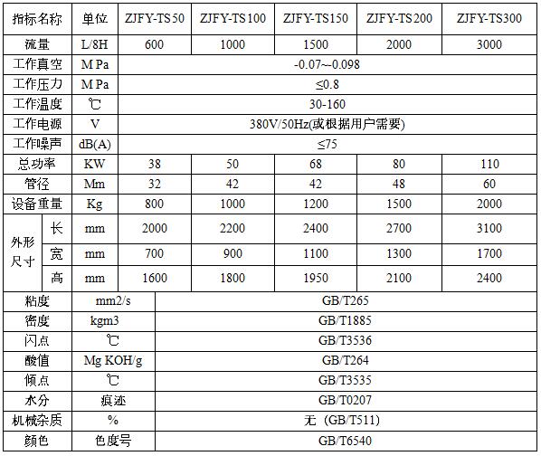 潤滑油脫色真空凈油機(jī) 潤滑油脫色真空凈油機(jī)