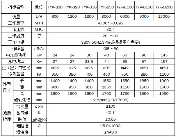 TYK抗燃油防爆真空濾油機