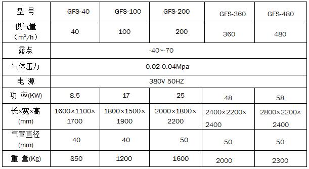 Dry Air Generator Dry Air Generator